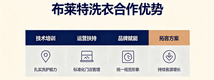 布莱特洗衣合作优势